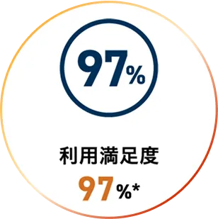 利用満足度97%