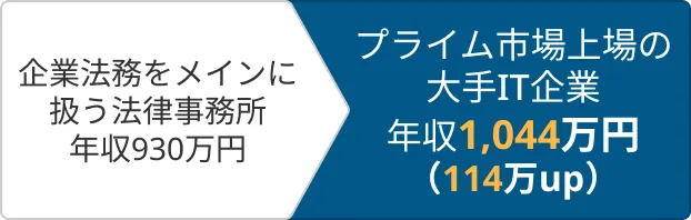 プライム市場上場の大手IT企業年収1,044万円（114万up）
